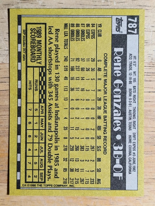 1990 Topps #787 Rene Gonzales
