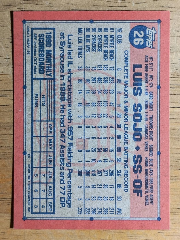 1991 Topps #26 Luis Sojo