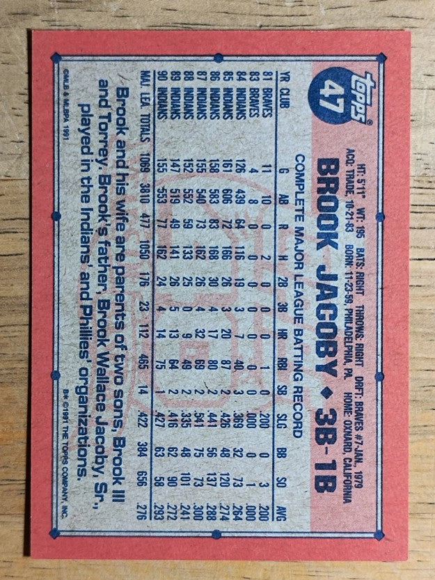 1991 Topps #47 Brook Jacoby