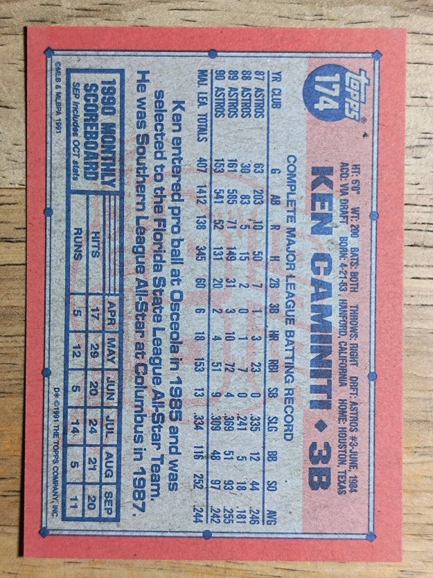 1991 Topps #174 Ken Caminiti