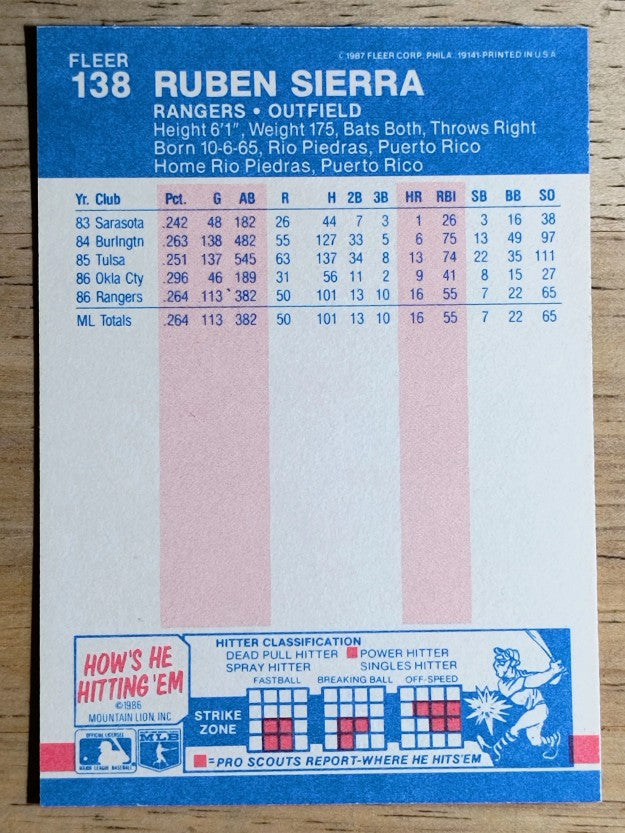 1987 Fleer #138 Ruben Sierra RC