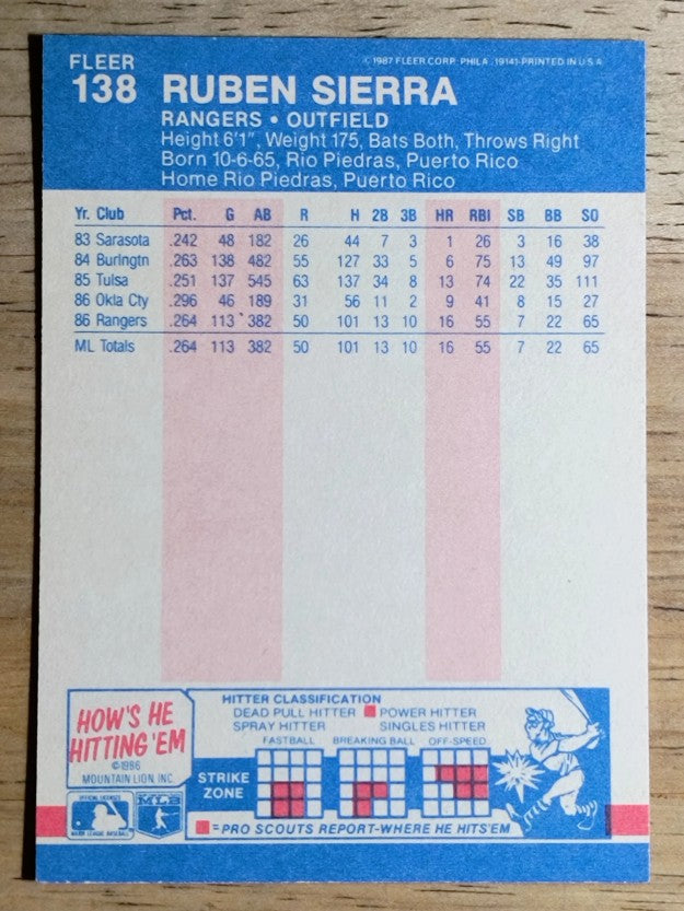 1987 Fleer #138 Ruben Sierra RC