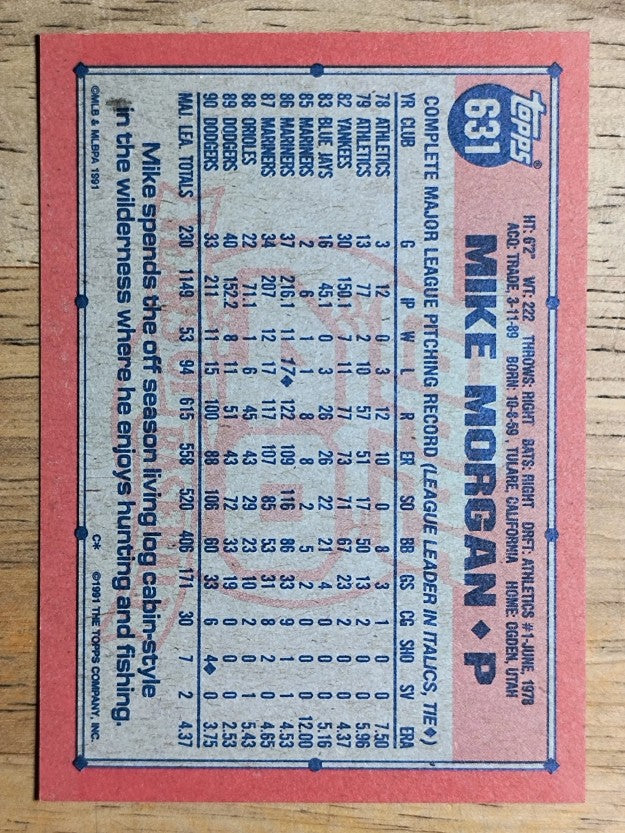 1991 Topps #631 Mike Morgan