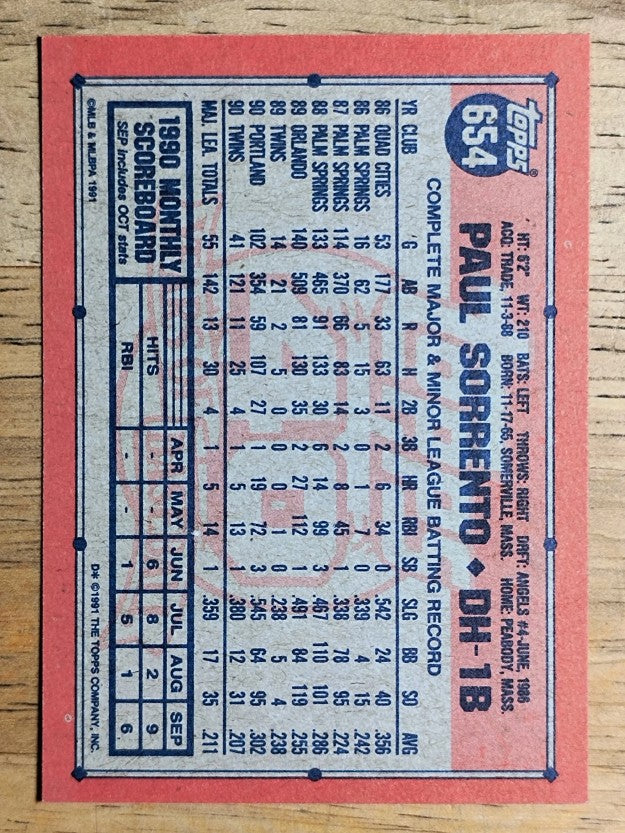 1991 Topps #654 Paul Sorrento