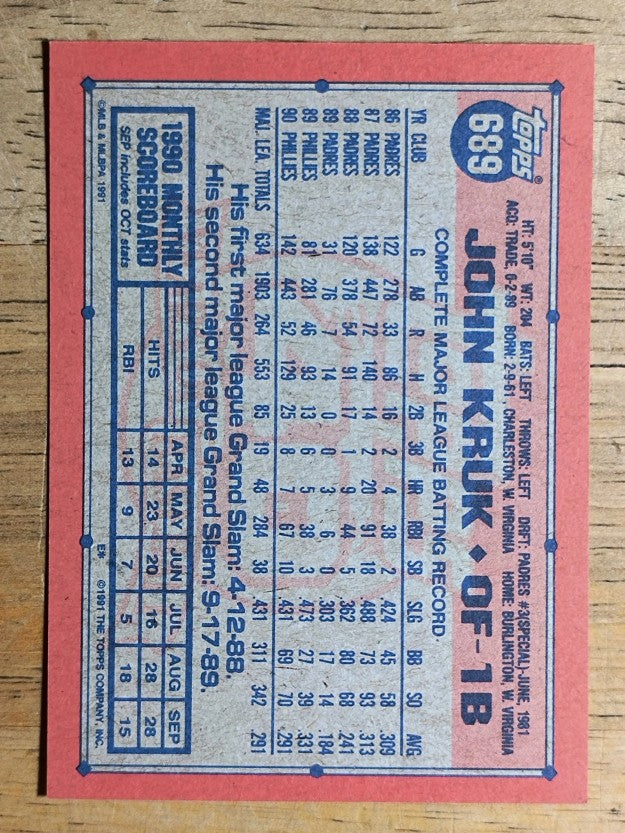 1991 Topps #689 John Kruk