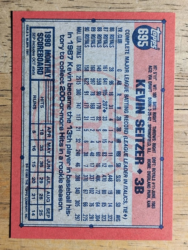 1991 Topps #695 Kevin Seitzer