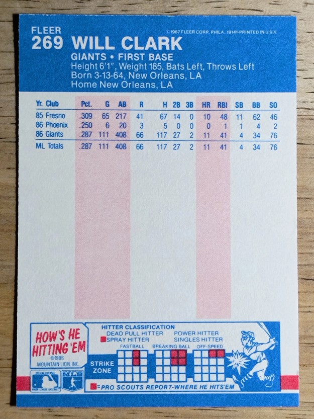 1987 Fleer #269 Will Clark RC