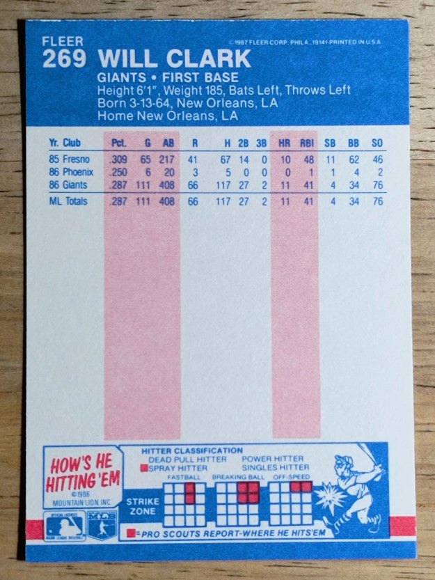 1987 Fleer #269 Will Clark RC