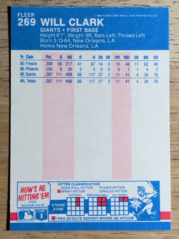 1987 Fleer #269 Will Clark RC