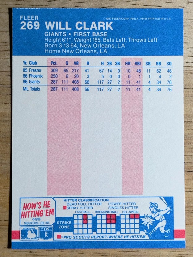 1987 Fleer #269 Will Clark RC