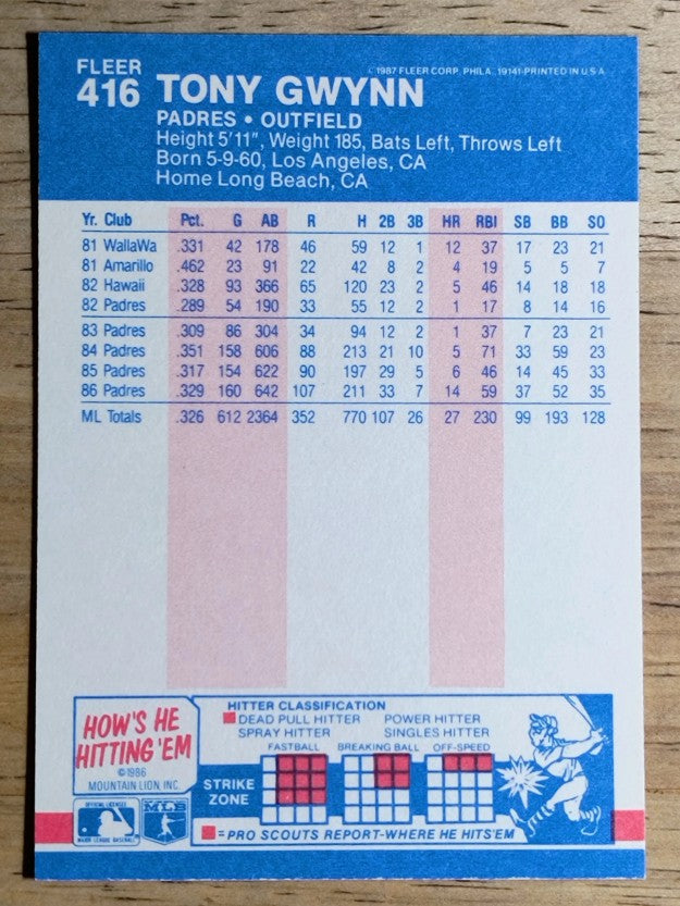 1987 Fleer #416 Tony Gwynn