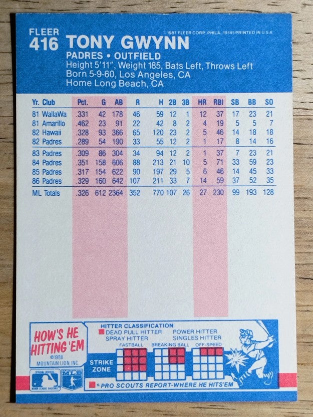 1987 Fleer #416 Tony Gwynn