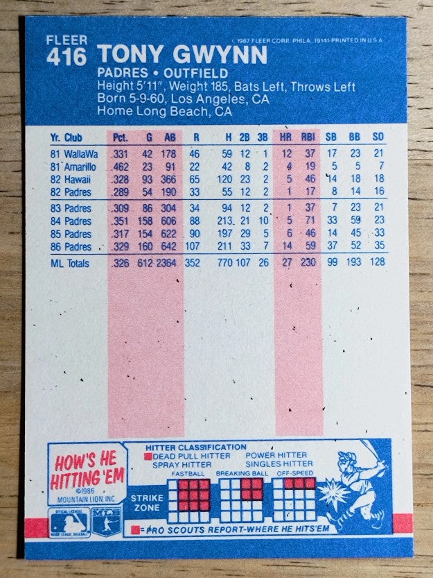 1987 Fleer #416 Tony Gwynn