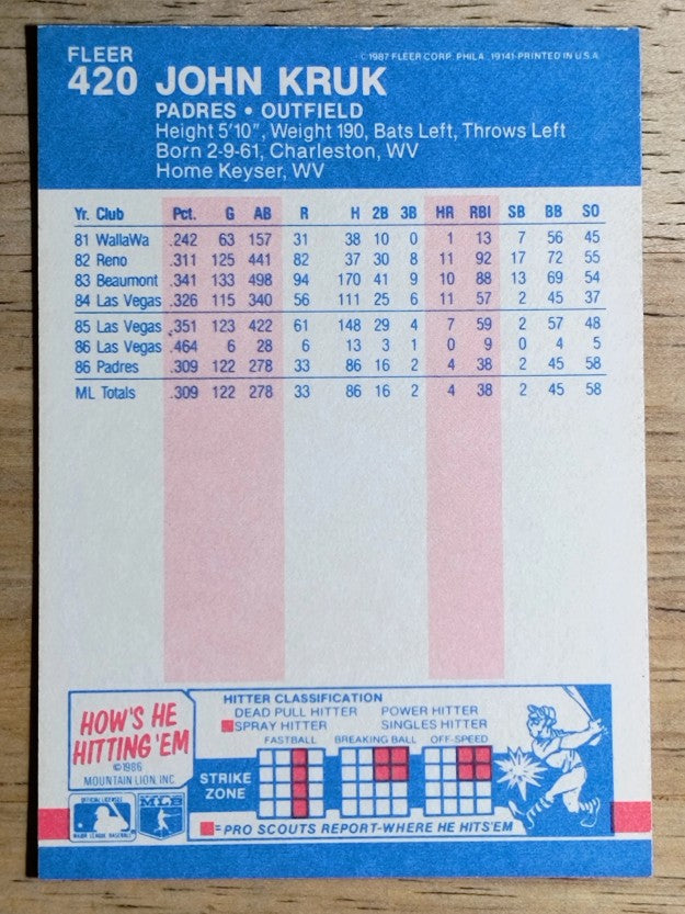 1987 Fleer #420 John Kruk RC