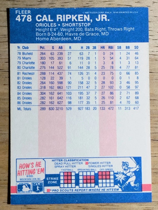 1987 Fleer #478 Cal Ripken Jr.