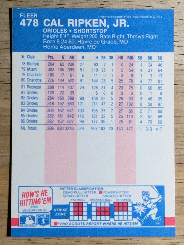 1987 Fleer #478 Cal Ripken Jr.