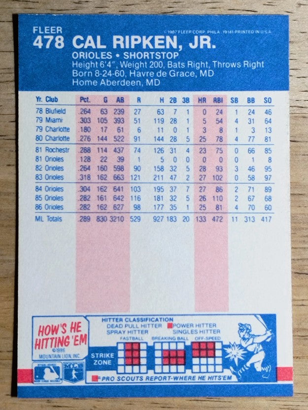 1987 Fleer #478 Cal Ripken Jr.