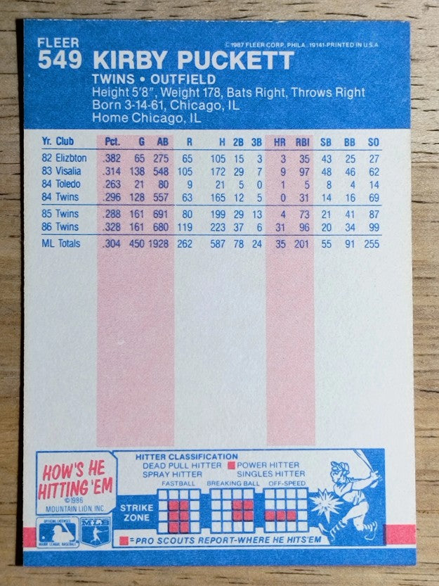 1987 Fleer #549 Kirby Puckett
