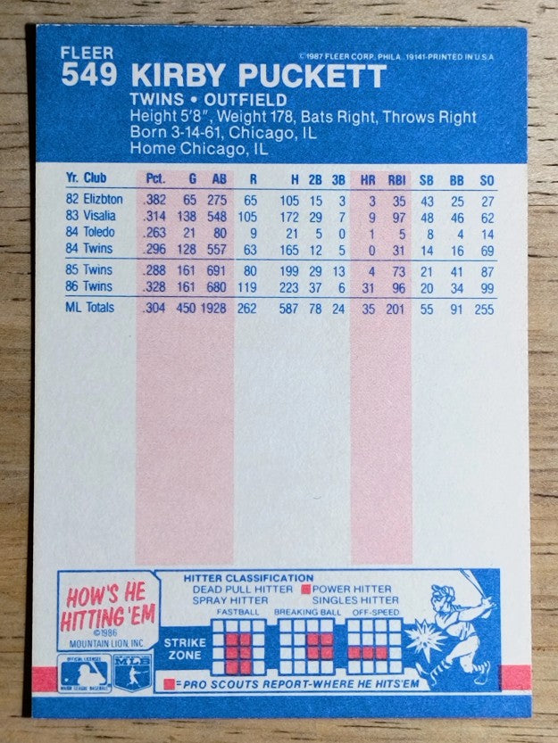 1987 Fleer #549 Kirby Puckett