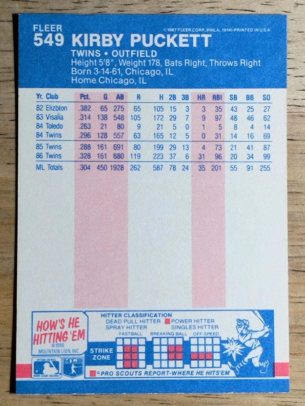 1987 Fleer #549 Kirby Puckett