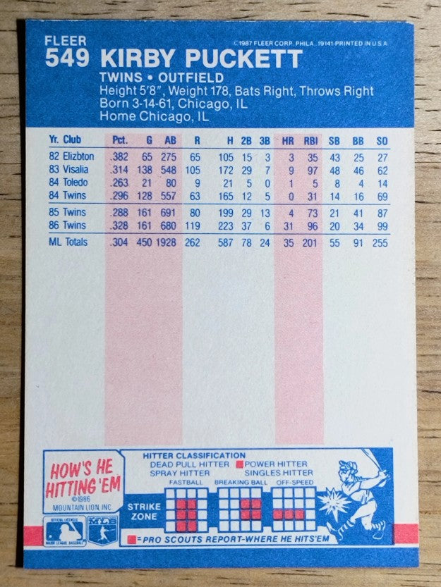 1987 Fleer #549 Kirby Puckett