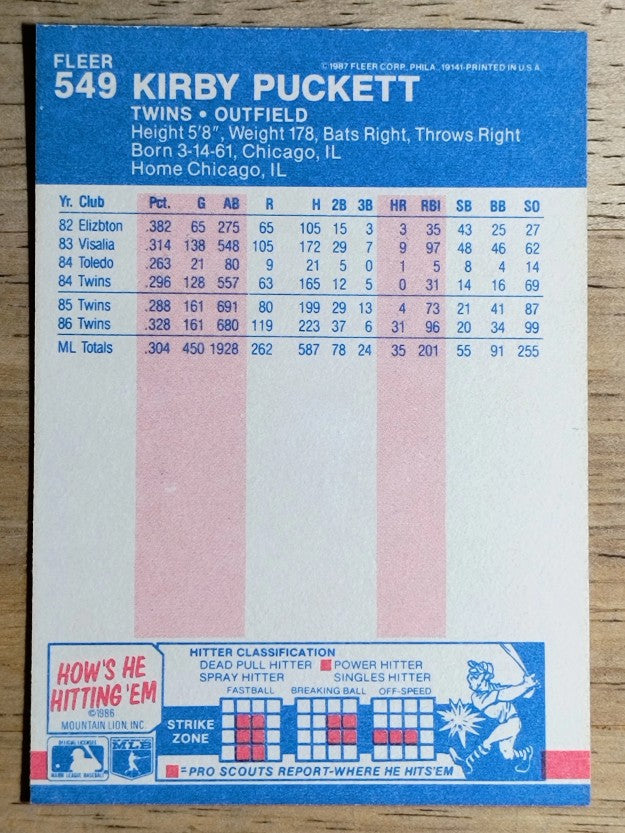 1987 Fleer #549 Kirby Puckett