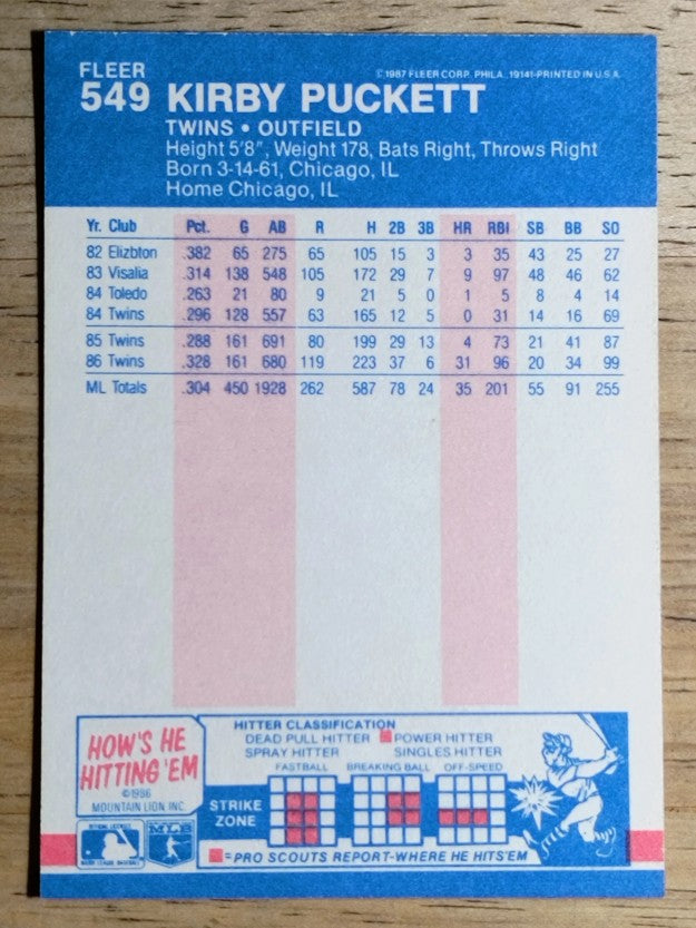 1987 Fleer #549 Kirby Puckett