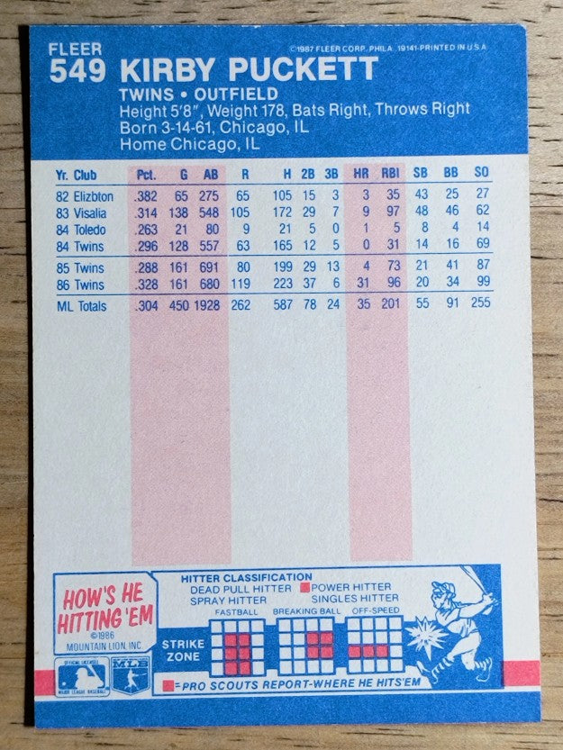 1987 Fleer #549 Kirby Puckett