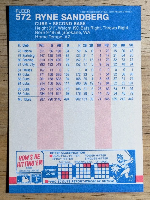 1987 Fleer #572 Ryne Sandberg