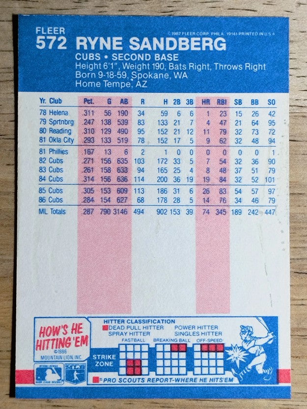 1987 Fleer #572 Ryne Sandberg