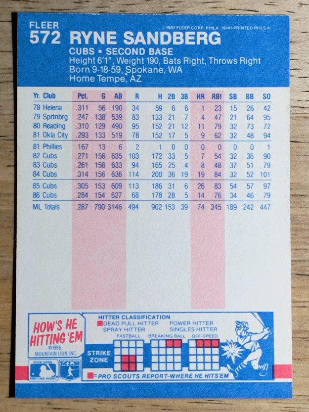 1987 Fleer #572 Ryne Sandberg