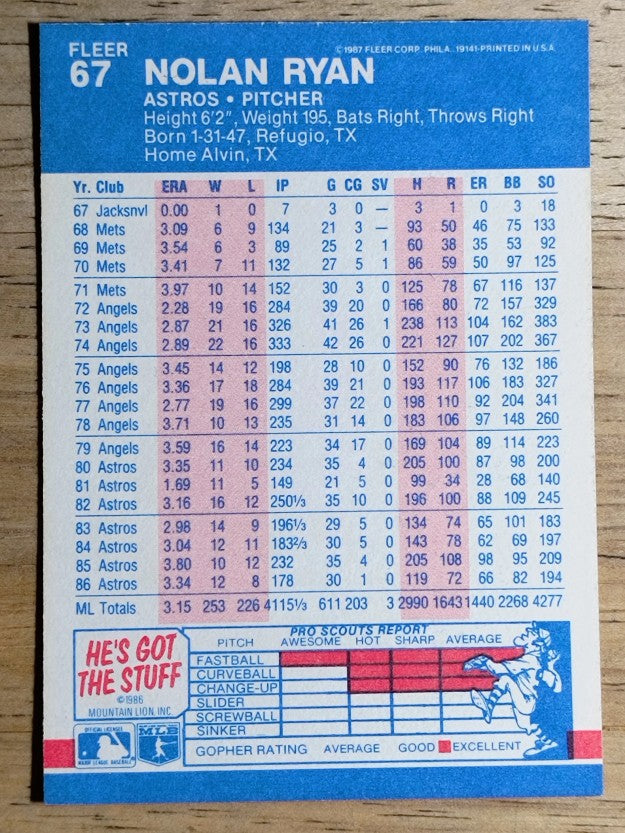 1987 Fleer #67 Nolan Ryan