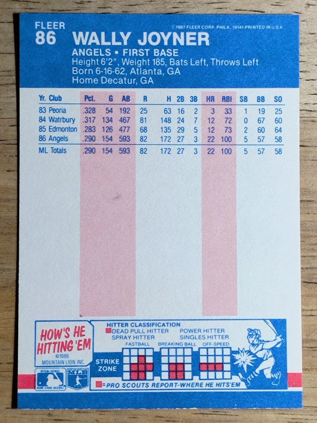 1987 Fleer #86 Wally Joyner RC