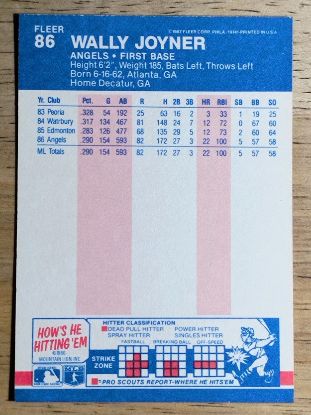 1987 Fleer #86 Wally Joyner RC