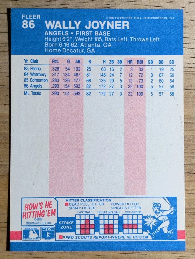 1987 Fleer #86 Wally Joyner RC