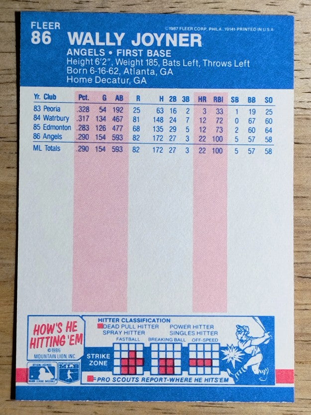 1987 Fleer #86 Wally Joyner RC
