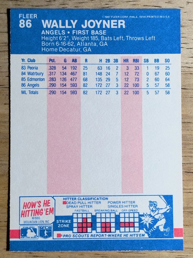 1987 Fleer #86 Wally Joyner RC
