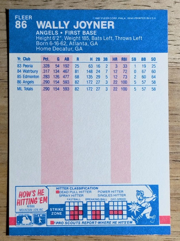 1987 Fleer #86 Wally Joyner RC