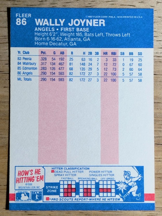 1987 Fleer #86 Wally Joyner RC