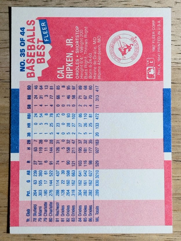 1987 Fleer Sluggers/Pitchers #35 Cal Ripken