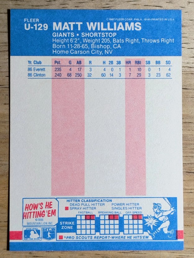1987 Fleer Update #U129 Matt Williams XRC