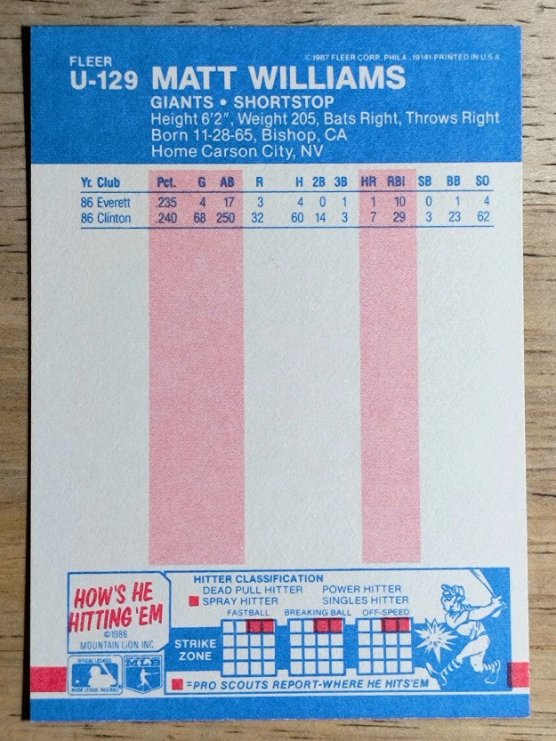 1987 Fleer Update #U129 Matt Williams XRC
