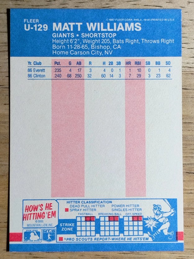 1987 Fleer Update #U129 Matt Williams XRC