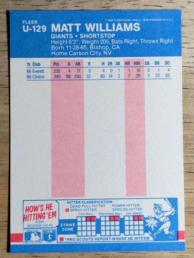 1987 Fleer Update #U129 Matt Williams XRC