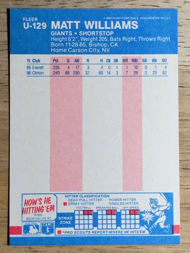 1987 Fleer Update #U129 Matt Williams XRC
