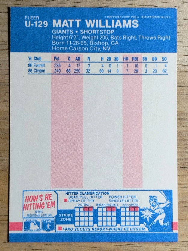 1987 Fleer Update #U129 Matt Williams XRC