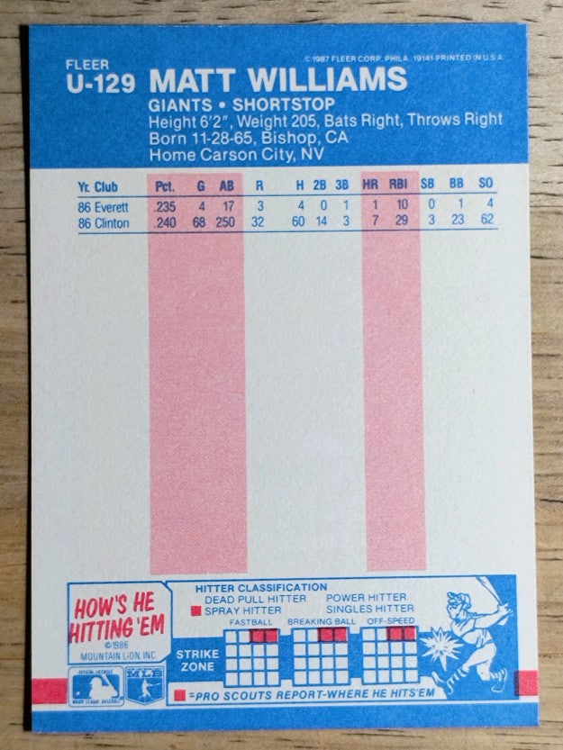 1987 Fleer Update #U129 Matt Williams XRC