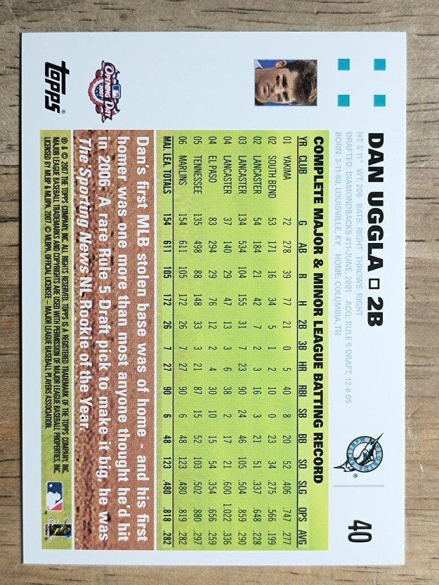 2007 Topps Opening Day #40 Dan Uggla