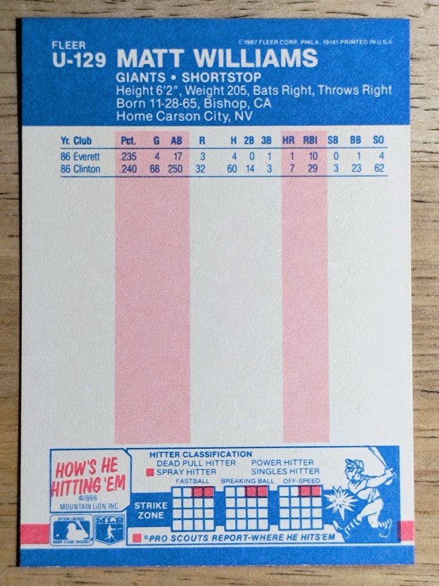 1987 Fleer Update #U129 Matt Williams XRC