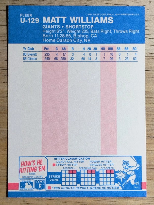 1987 Fleer Update #U129 Matt Williams XRC